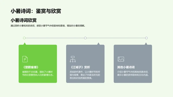 小暑诗词赏析讲座PPT模板