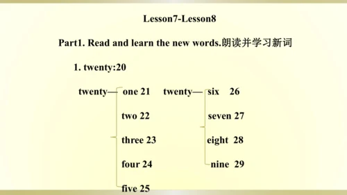 人教精通版（三年级起点）四年级下册 Unit2单元知识梳理课件（单词+句型+语法）