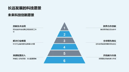 科技创新的力量