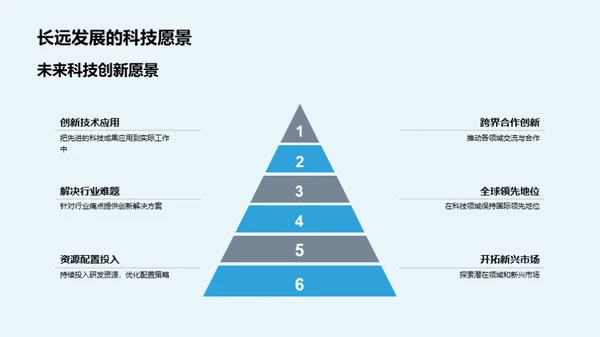 科技创新的力量