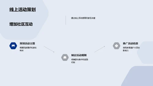 卓越玩家社区策划