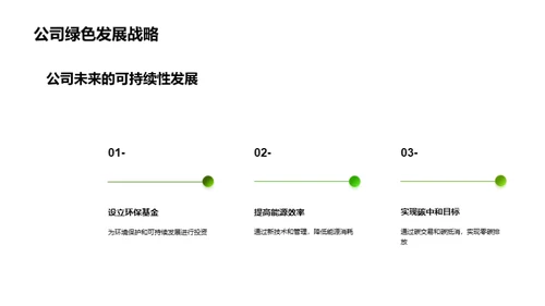 科技绿色革命