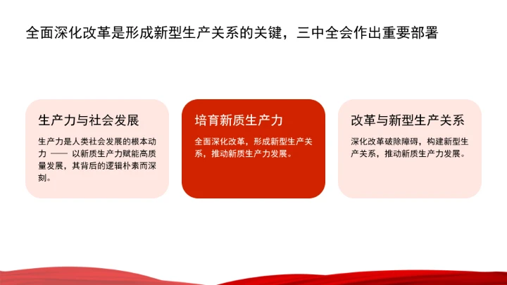 新质生产力点燃高质量发展新引擎ppt课件