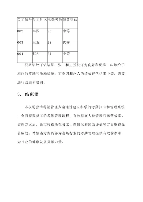 夜场营销考勤管理方案