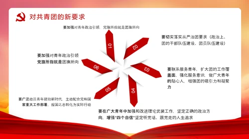 共青团历史党课PPT课件模板