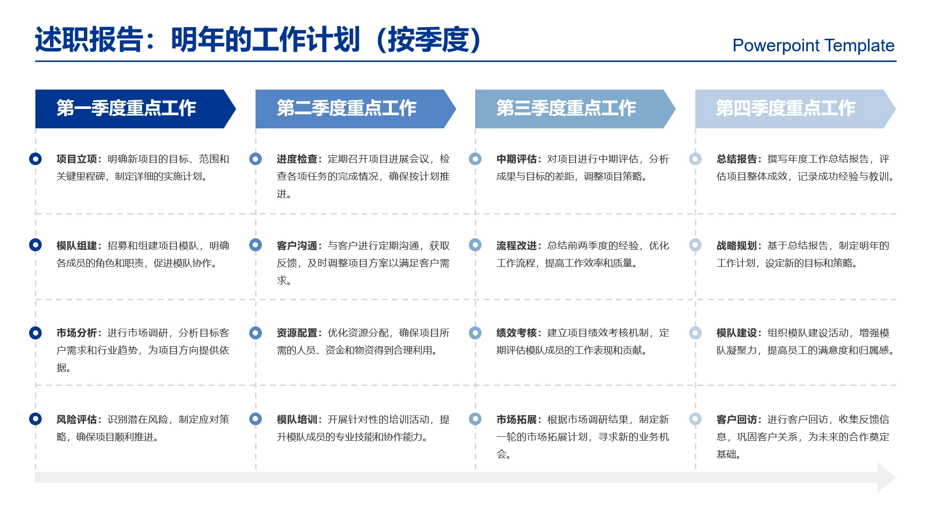 高级感工作汇报述职报告明年工作计划季度重点工作计划