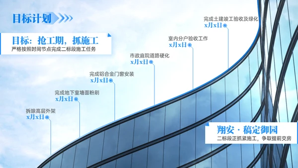 房地产建筑行业年终总结通用PPT模板