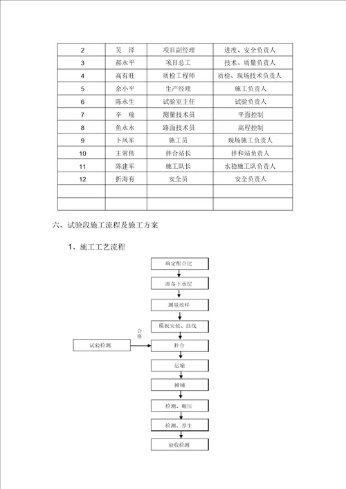 水稳底基层试验段施工方案改