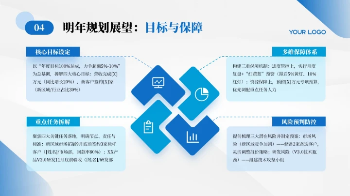 蓝色简约商务风年终总结汇报PPT模板