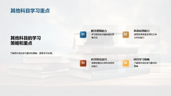 高二学习全攻略