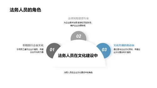 法务力量：构建企业文化