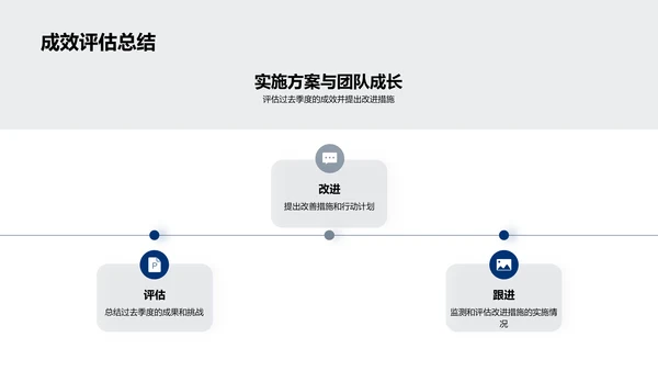 团队成长与项目进阶