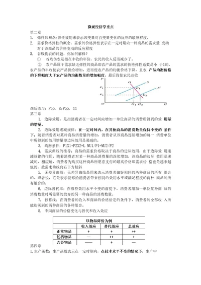 微观经济学重点1