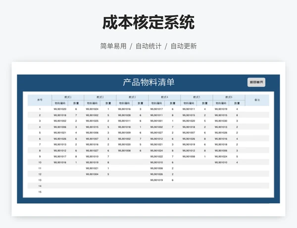成本核定系统