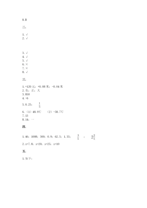 小学毕业班数学检测题（易错题）.docx