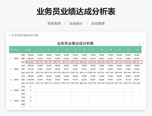 业务员业绩达成分析表