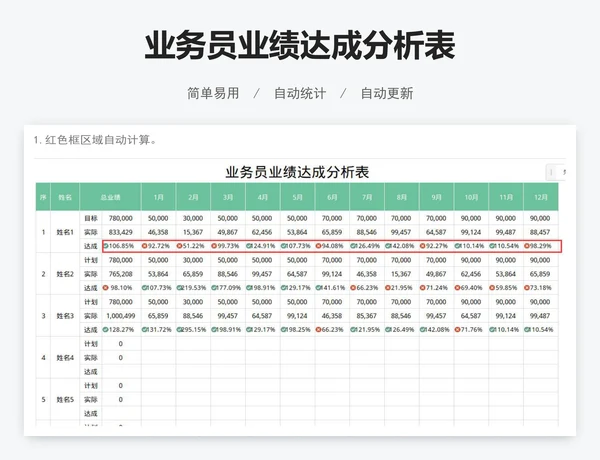 业务员业绩达成分析表