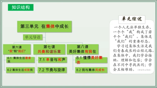 《讲·记·练高效复习》 第三单元 在集体中成长 七年级道德与法治下册 课件(共29张PPT)