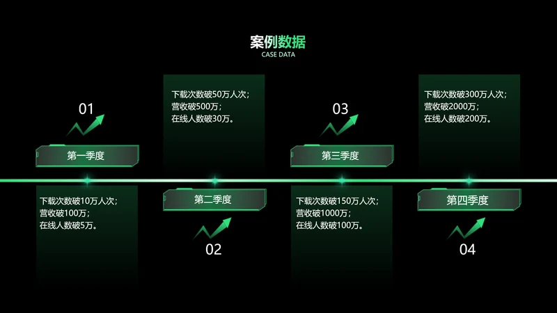 简约风流程关系4项PPT单页