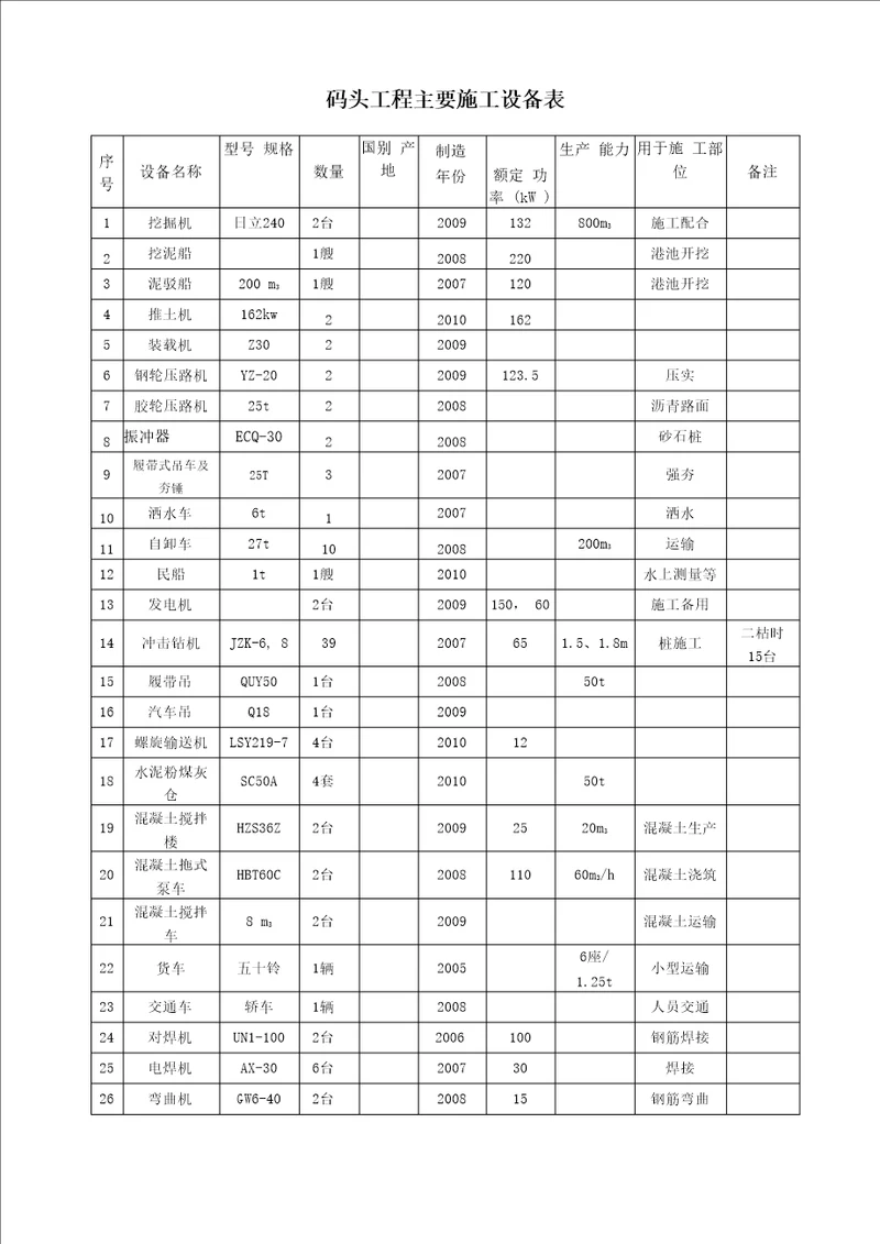 码头工程主要施工设备表