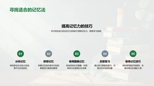 全面提升学习能力PPT模板