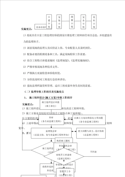 人防监理规划