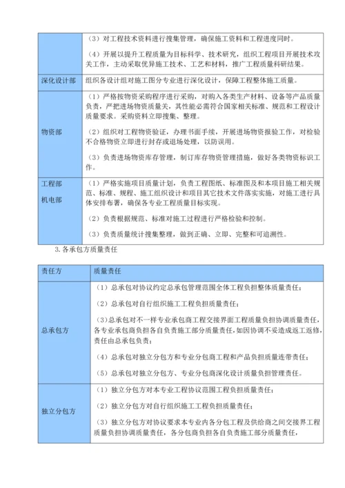 质量管理标准体系与专项措施.docx