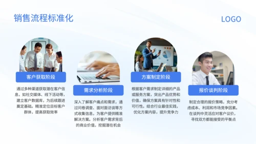 蓝色商务风销售目标分解与过程管控培训PPT