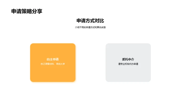 高二学年驾驭学术之路