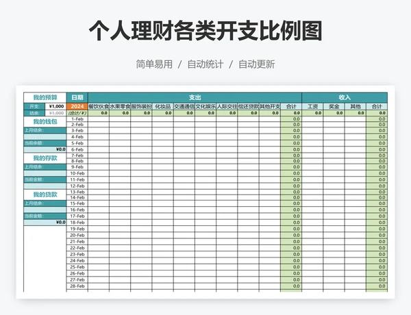 个人理财各类开支比例图