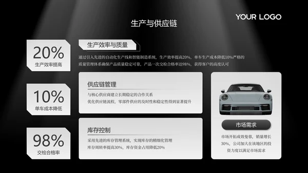 黑白高级感汽车行业年终总结PPT模板