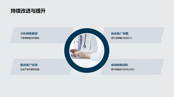 双十一医保销售提升