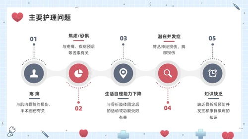 彩色水彩插画锁骨骨折护理查房企业培训PPT课件