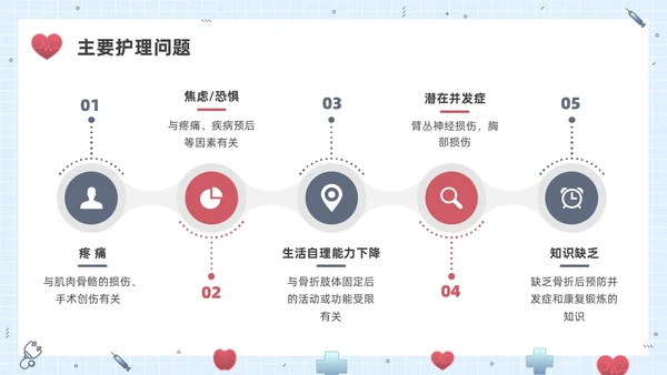 彩色水彩插画锁骨骨折护理查房企业培训PPT课件