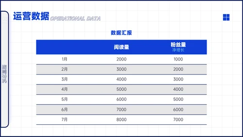 简约扁平蓝色自媒体运营培训PPT模板