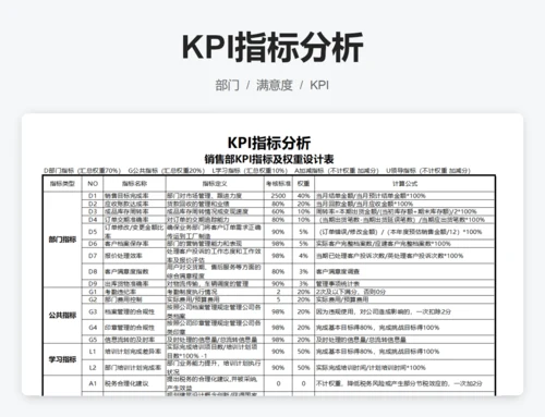 KPI指标分析