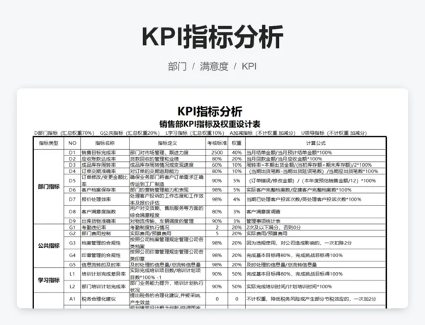 KPI指标分析
