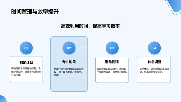 蓝色商务风高考冲刺阶段复习策略PPT模板