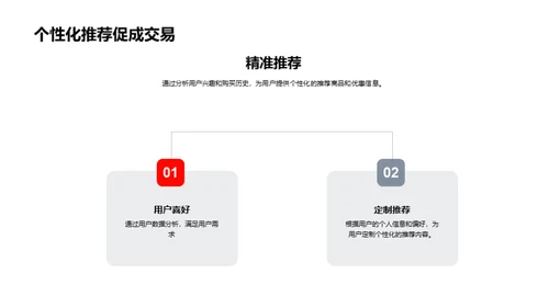 电商营销全解析