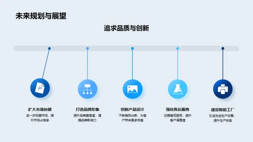 企业文化与产品设计