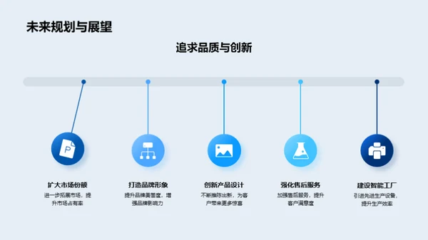 企业文化与产品设计