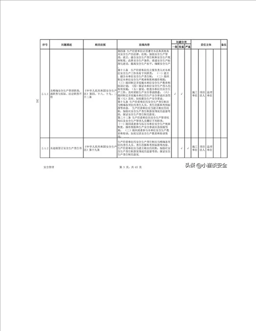 水利工程建设稽查问题清单