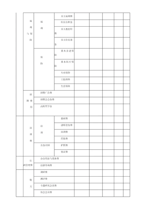 人力资源部年度费用预算方案样例