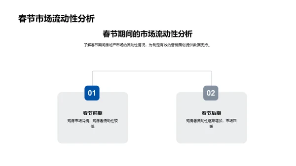 春节房产销售指南