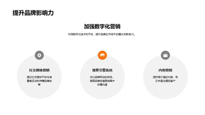 品牌驱动：探索与实践