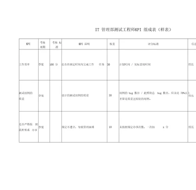 测试工程师KPI