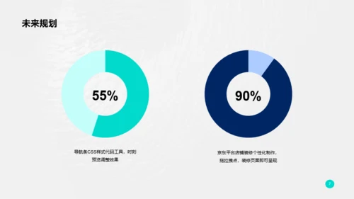 蓝色商务互联网营销PPT方案素材下载