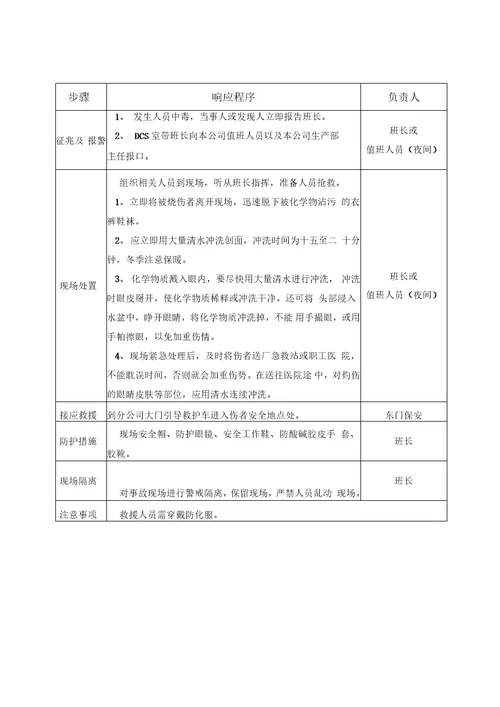 危险化学品现场应急处置方案