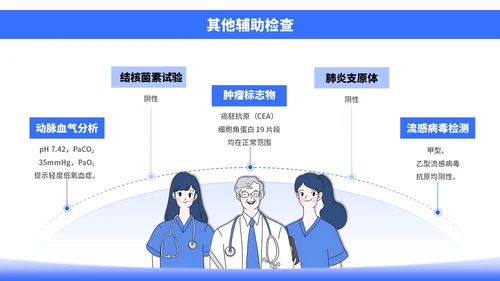 蓝色插画风社区病例分析PPT模板