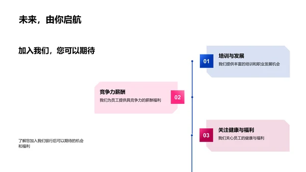 银行发展历程